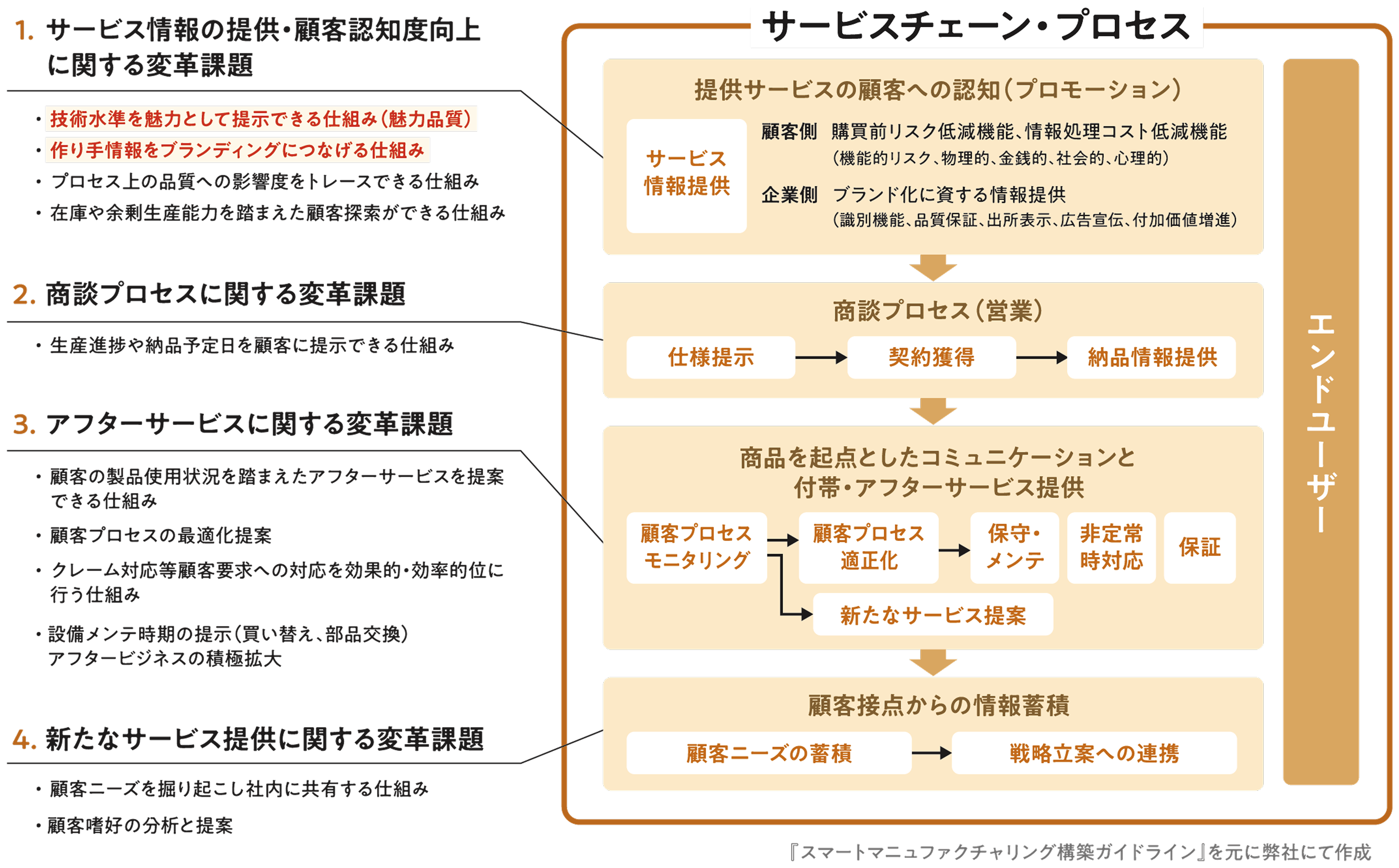 サービス