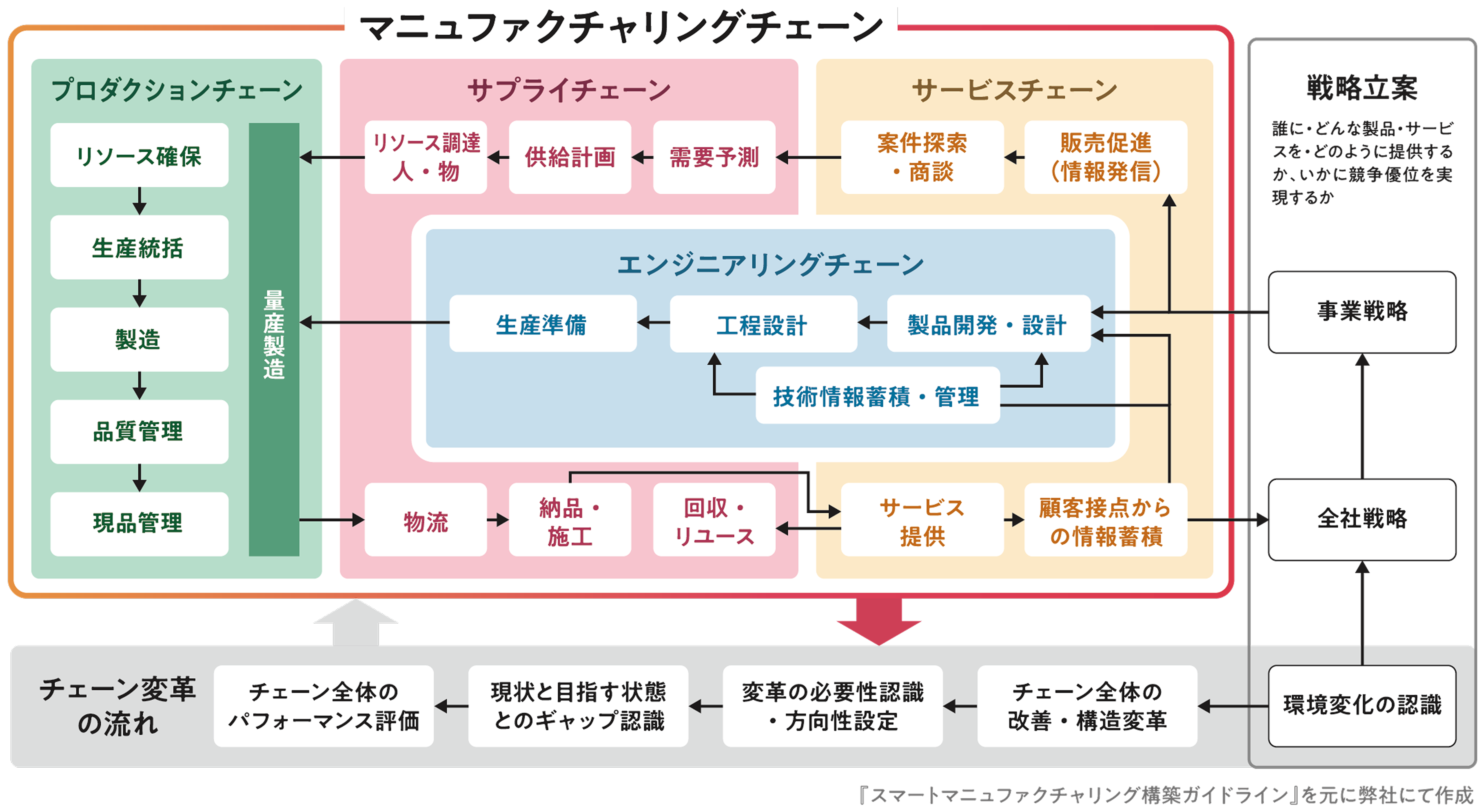 マニュ
