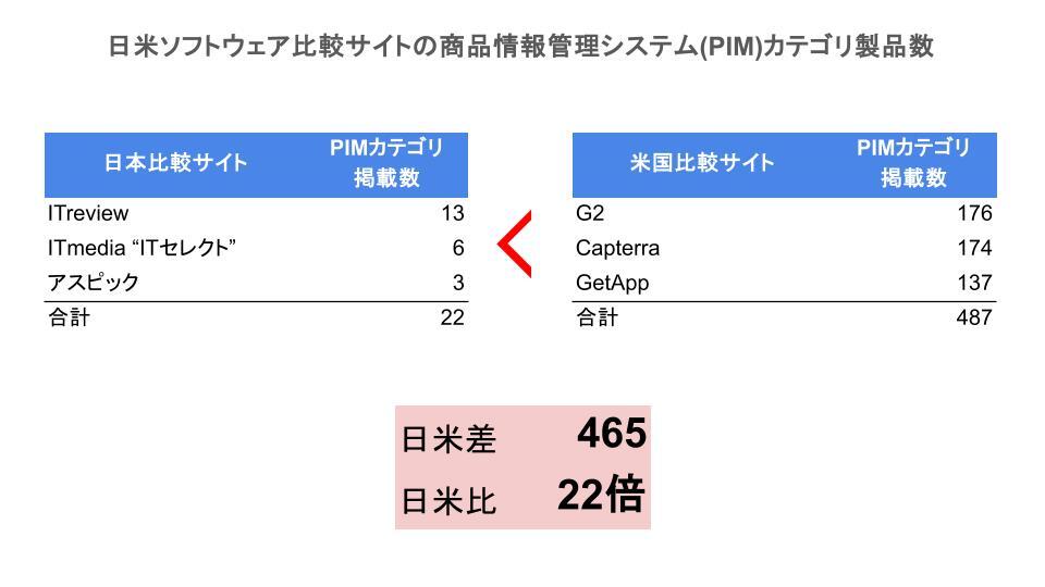 日米比較