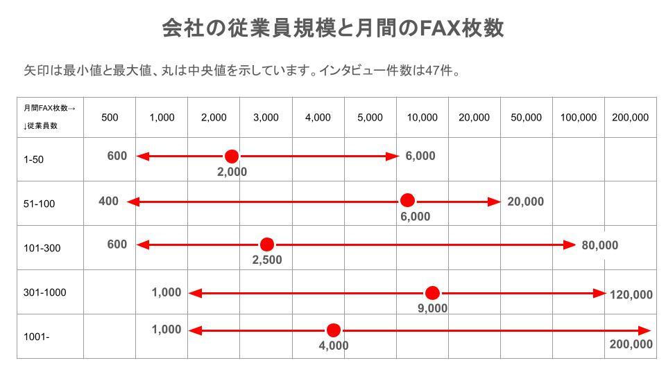 FAX枚数-1