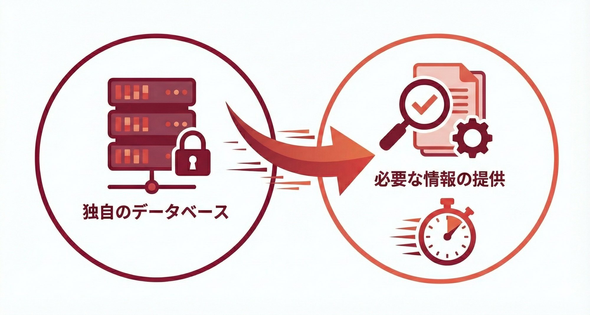 素早い情報提供